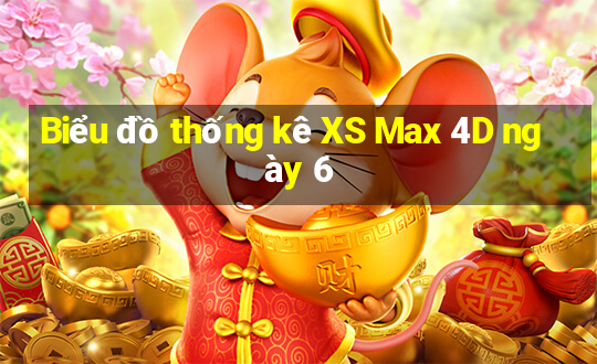 Biểu đồ thống kê XS Max 4D ngày 6