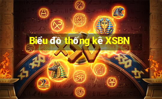 Biểu đồ thống kê XSBN