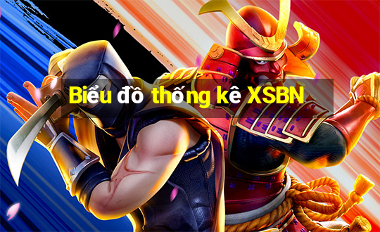 Biểu đồ thống kê XSBN