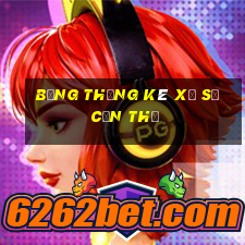 bảng thống kê xổ số cần thơ