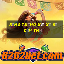 bảng thống kê xổ số cần thơ