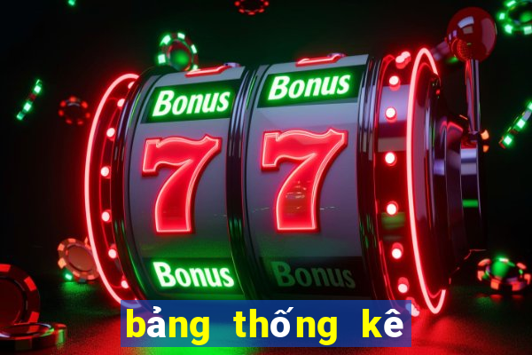 bảng thống kê xổ số gia lai