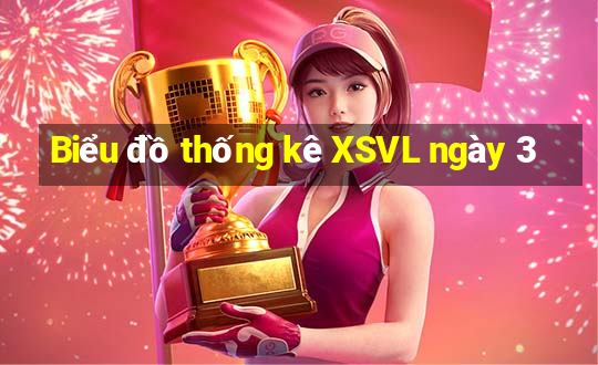 Biểu đồ thống kê XSVL ngày 3