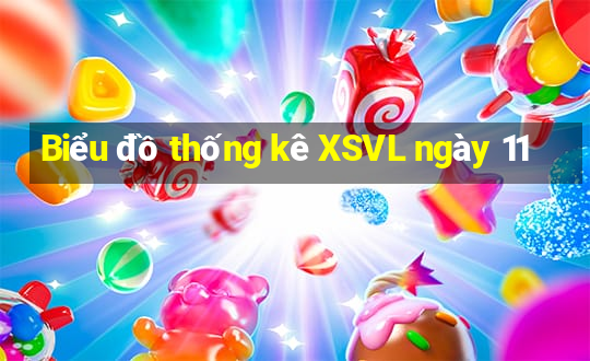 Biểu đồ thống kê XSVL ngày 11