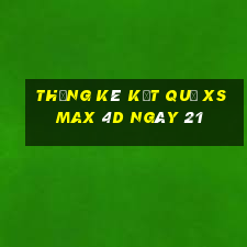 THỐNG KÊ KẾT QUẢ XS Max 4D ngày 21