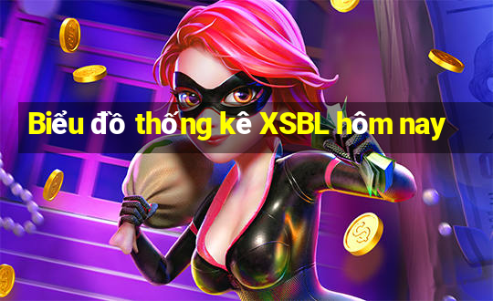 Biểu đồ thống kê XSBL hôm nay