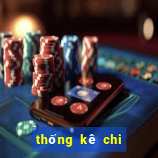 thống kê chi tiết xổ số vĩnh long