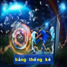 bảng thống kê xổ số quảng ninh