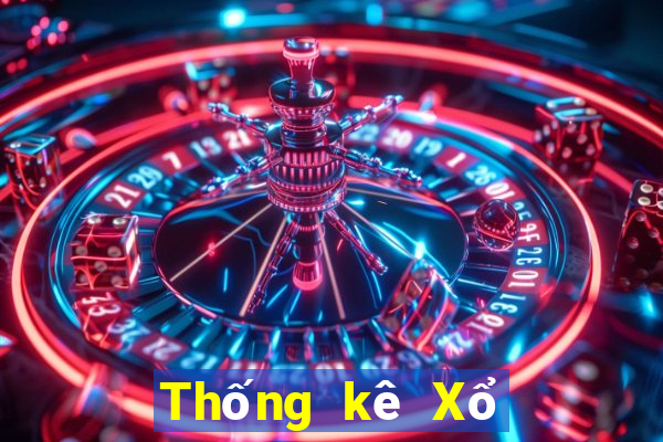 Thống kê Xổ Số đắk lắk ngày 8