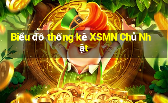 Biểu đồ thống kê XSMN Chủ Nhật