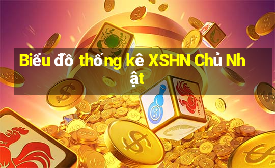 Biểu đồ thống kê XSHN Chủ Nhật