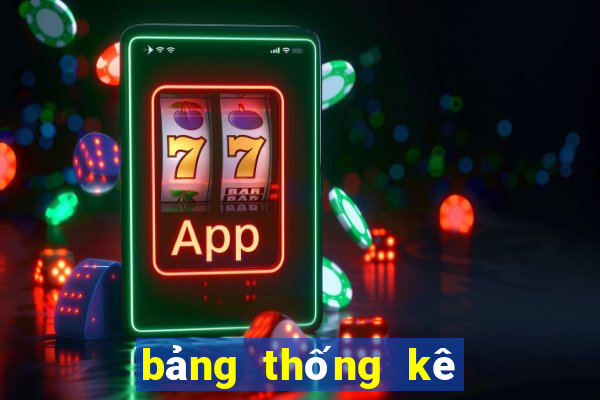 bảng thống kê kết quả xổ số theo tuần