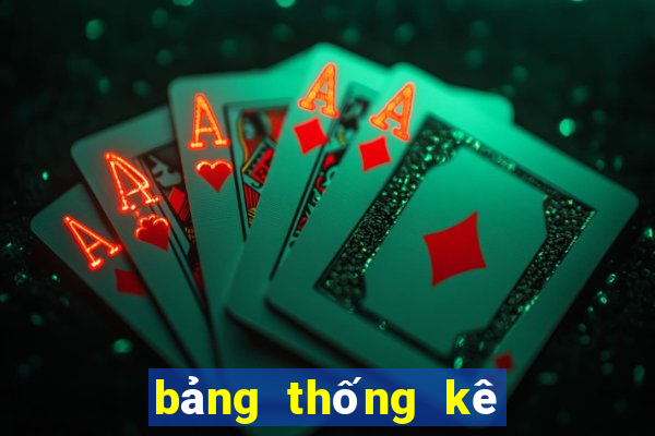 bảng thống kê kết quả xổ số theo tuần