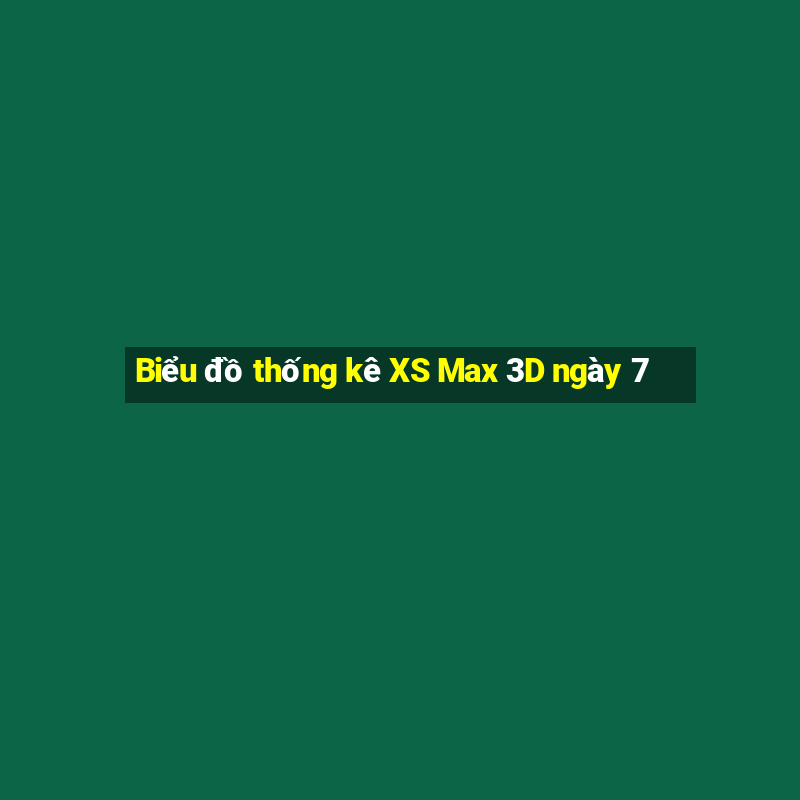 Biểu đồ thống kê XS Max 3D ngày 7