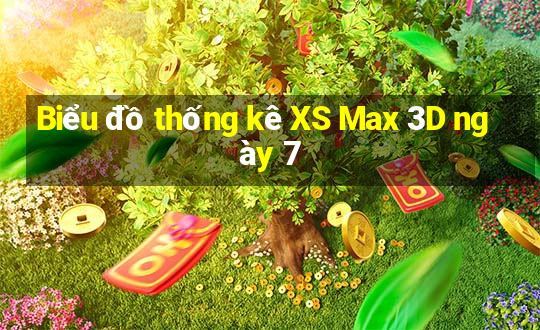 Biểu đồ thống kê XS Max 3D ngày 7