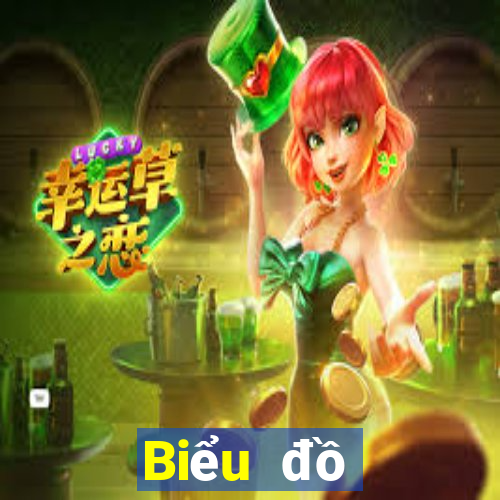 Biểu đồ thống kê XSVL Thứ 6