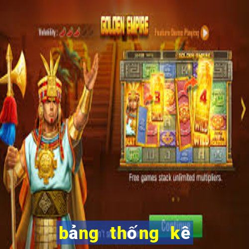 bảng thống kê đặc biệt theo tổng