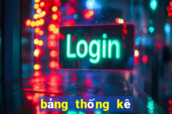 bảng thống kê đặc biệt theo tổng