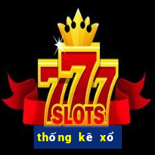 thống kê xổ số đắk lắk