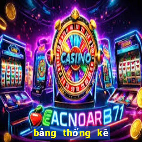 bảng thống kê lô 100 ngày