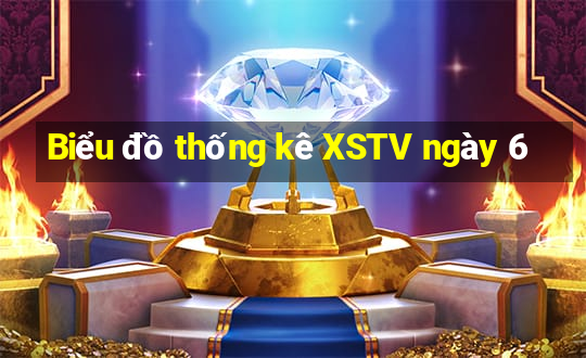 Biểu đồ thống kê XSTV ngày 6