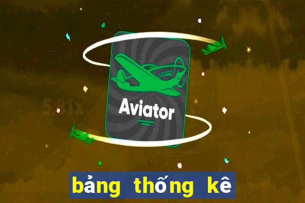 bảng thống kê xsmb theo tháng