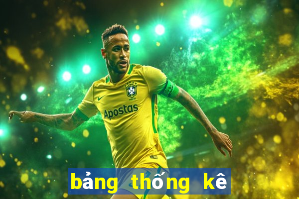 bảng thống kê xsmb theo tháng