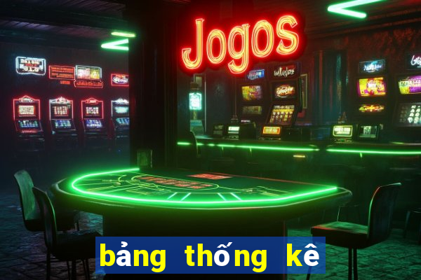 bảng thống kê giải đặc biệt theo tuần