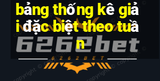 bảng thống kê giải đặc biệt theo tuần