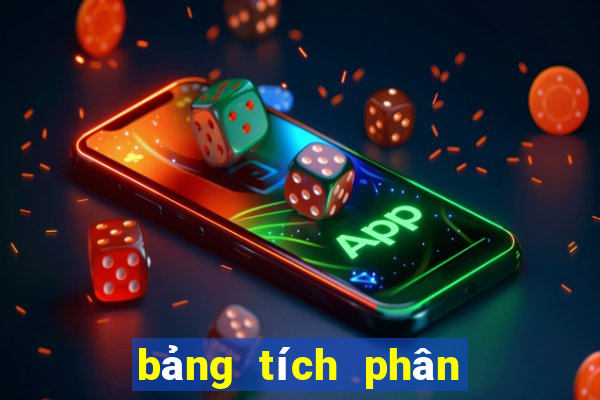 bảng tích phân đầy đủ