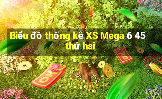 Biểu đồ thống kê XS Mega 6 45 thứ hai