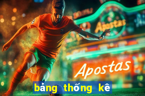 bảng thống kê lô cặp