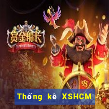 Thống kê XSHCM ngày 14