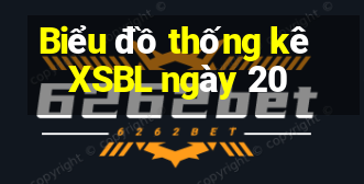 Biểu đồ thống kê XSBL ngày 20