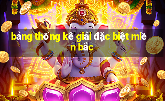 bảng thống kê giải đặc biệt miền bắc