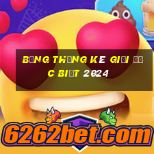 bảng thống kê giải đặc biệt 2024