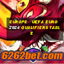 europe   uefa euro 2024 qualifiers table