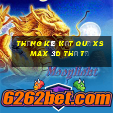 THỐNG KÊ KẾT QUẢ XS Max 3D thứ tư