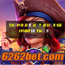 THỐNG KÊ KẾT QUẢ XSBINGO18 Thứ 3