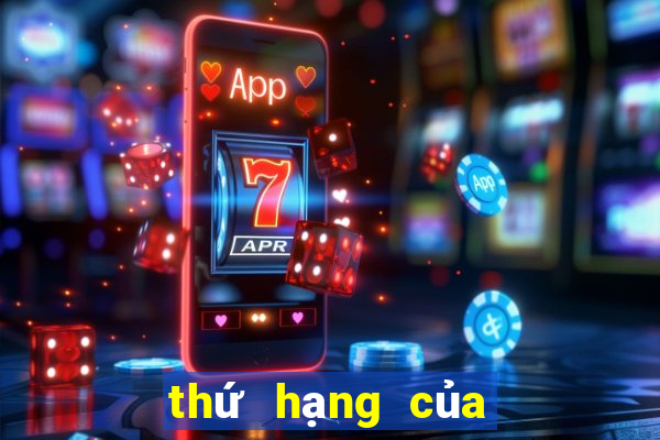 thứ hạng của vòng loại euro