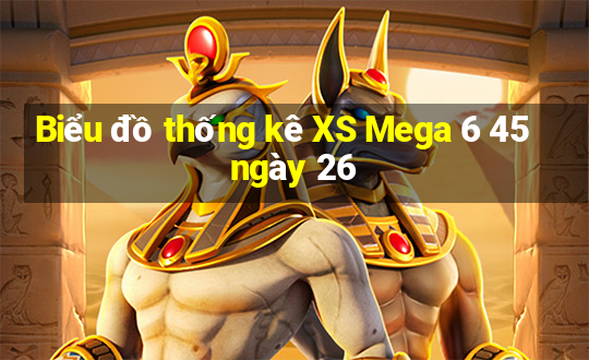 Biểu đồ thống kê XS Mega 6 45 ngày 26