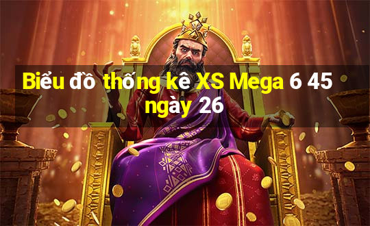 Biểu đồ thống kê XS Mega 6 45 ngày 26