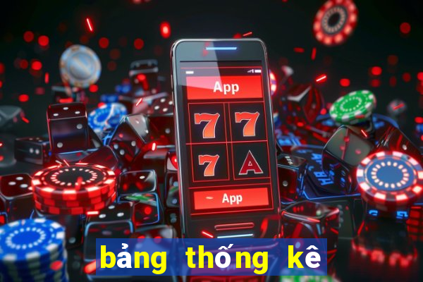 bảng thống kê xổ số miền trung