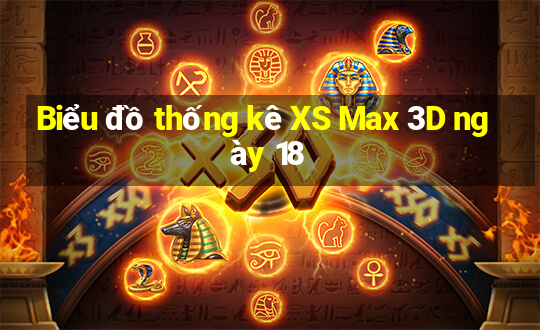 Biểu đồ thống kê XS Max 3D ngày 18