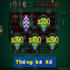 Thống kê Xổ Số bình dương ngày 14