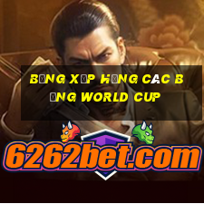 bảng xếp hạng các bảng world cup