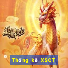 Thống kê XSCT ngày 4