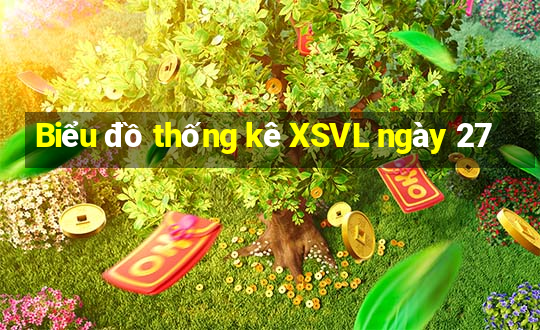 Biểu đồ thống kê XSVL ngày 27