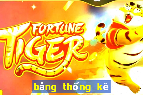 bảng thống kê song thủ lô