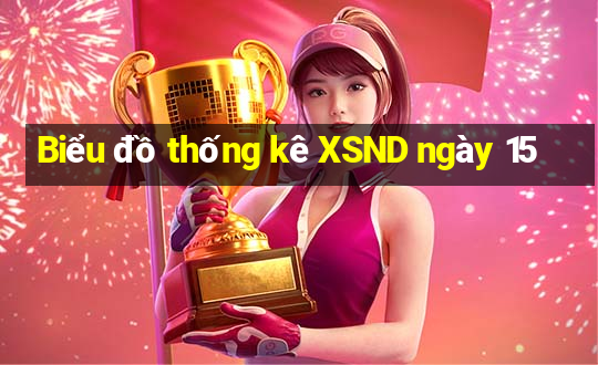 Biểu đồ thống kê XSND ngày 15